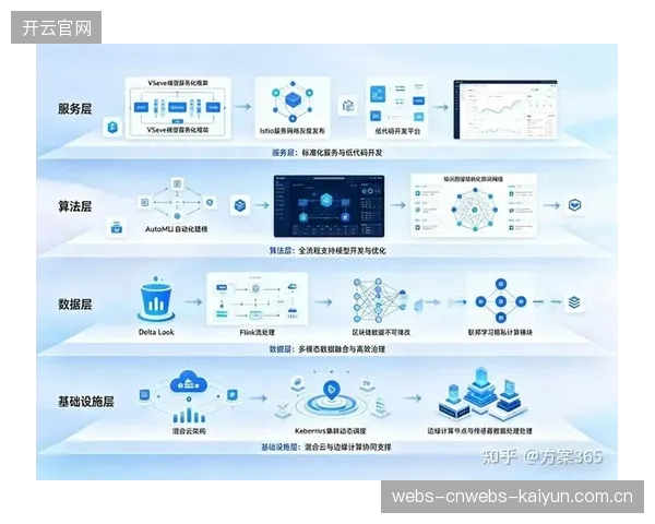AI预警覆盖设备故障全场景 发展周期提升应急能力